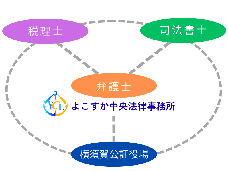 法務ワンストップビルにおけるサービス